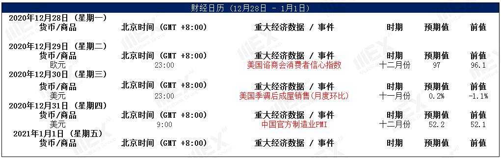 MEXGroup：每日快讯|脱欧表决利好，欧系货币或将继续走强