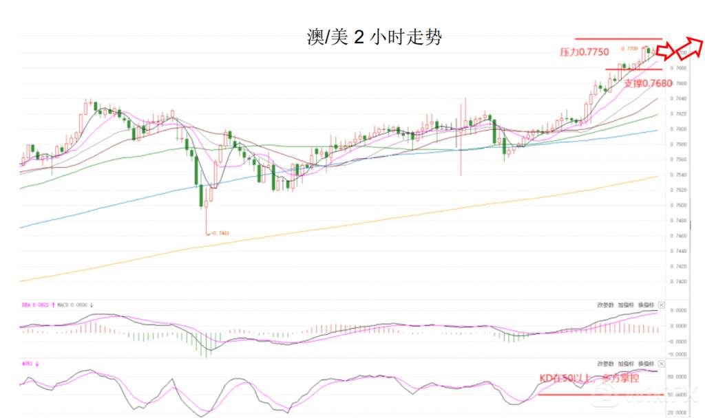MEXGroup：晚间简报2020-12-31