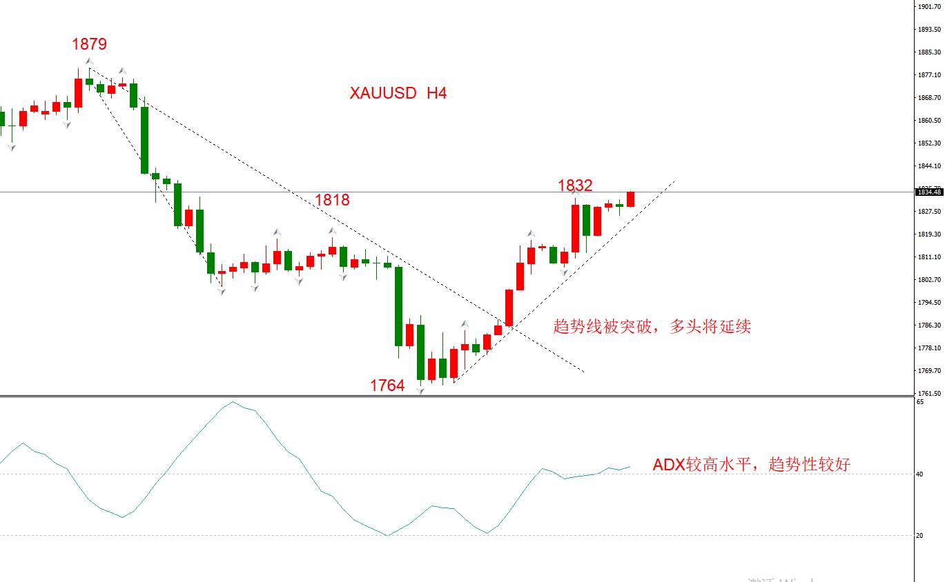 ATFX早评1203：欧元日元黄金原油，技术走势及最新消息