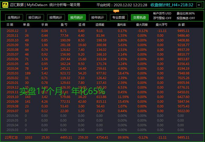 这样的战绩还行不？