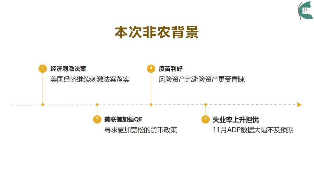 金市大鲤：12月非农布局草案