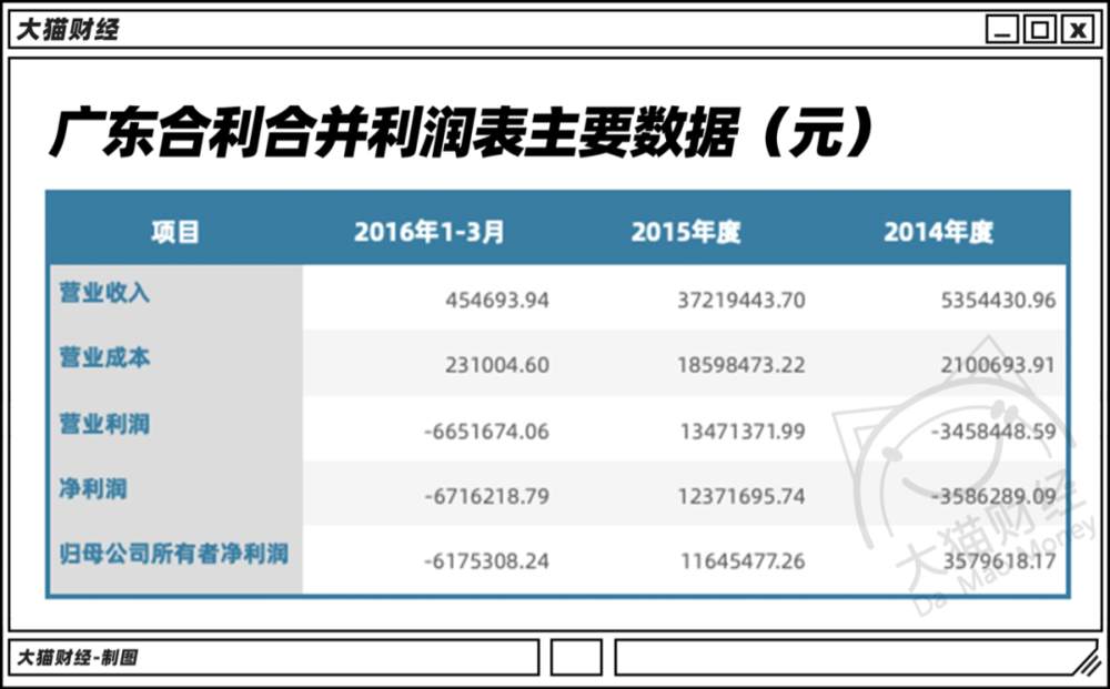 有的股票，只为庄家而生
