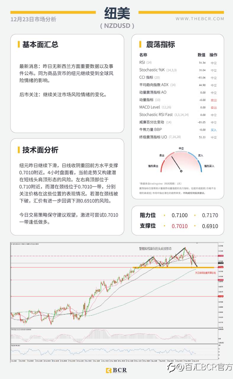 【百汇BCR今日市场分析2020.12.23】假期警惕流动性陷阱，油市反弹失去动能