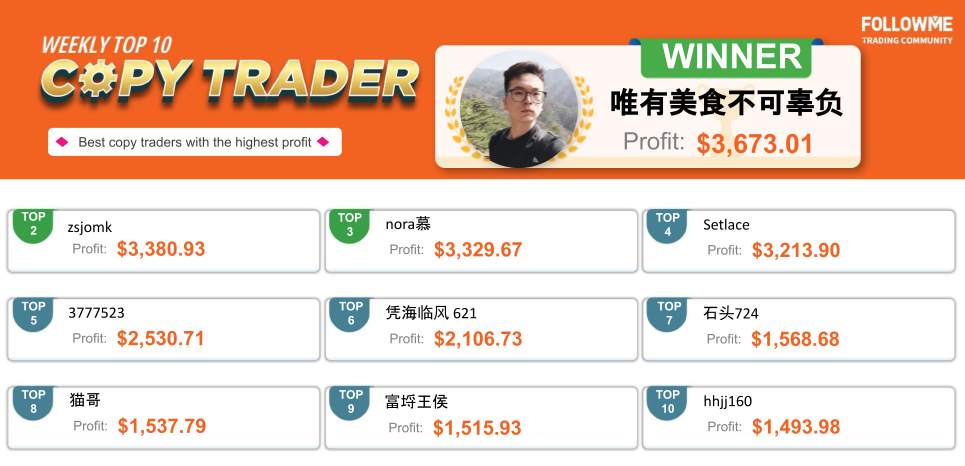 FOLLOWME Community Top Trading Report - Tuần thứ tư của tháng 12 năm 2020