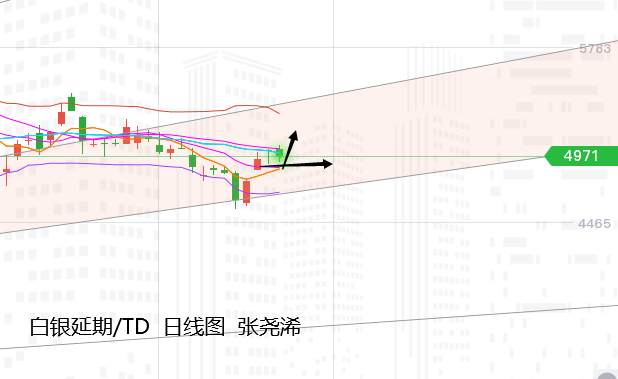 张尧浠：经济放缓非农恐将凉凉、黄金继续看涨跟进目标