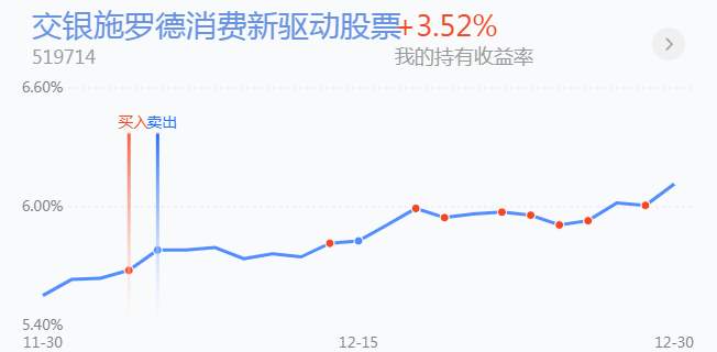 12.31英雄帖：各大板块遍地开花，A股普涨再现