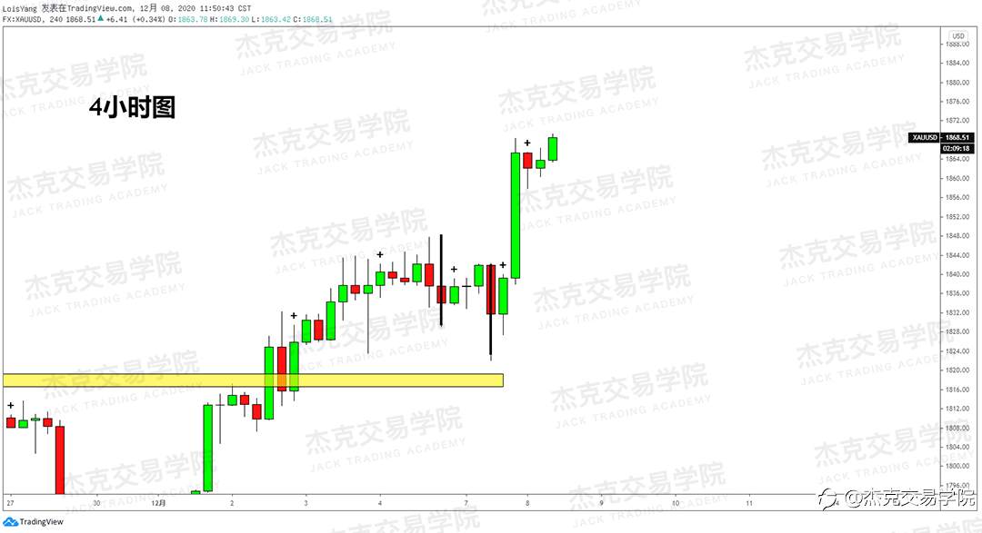 [12月8日策略]黄金/原油/英镑/欧元/美日/澳元/标普/BTC/BCH