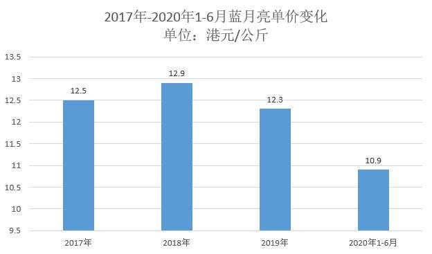 蓝月亮的70倍估值是馅饼还是陷阱？