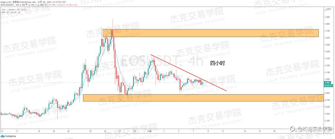 [12月8日策略]黄金/原油/英镑/欧元/美日/澳元/标普/BTC/BCH