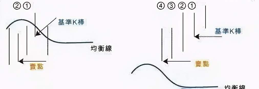 如果你没有听过“混沌交易法”，真不要说自己学过交易！