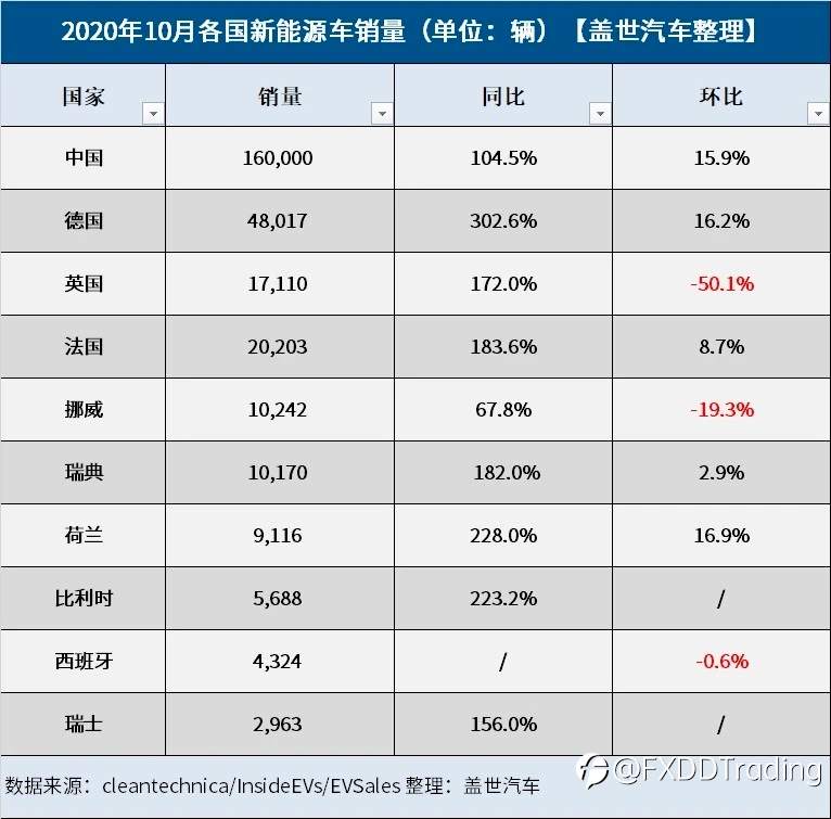 电动车狂潮：全球锂矿股暴涨