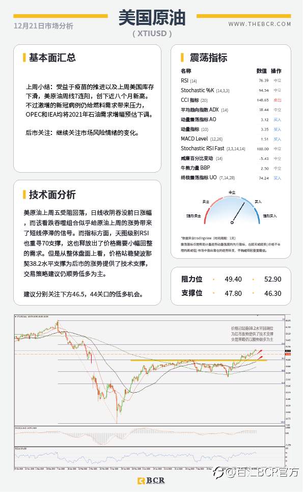 【百汇BCR今日市场分析2020.12.21】伦敦周末封城英镑重挫，圣诞假期警惕膝跳波动