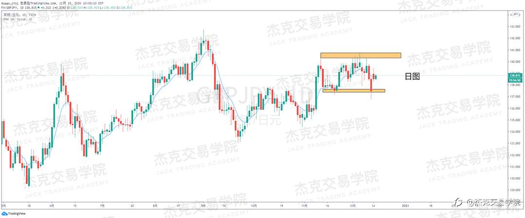 [12月15日策略]黄金/原油/英镑/欧元/美日/澳元/标普/BTC/ETH