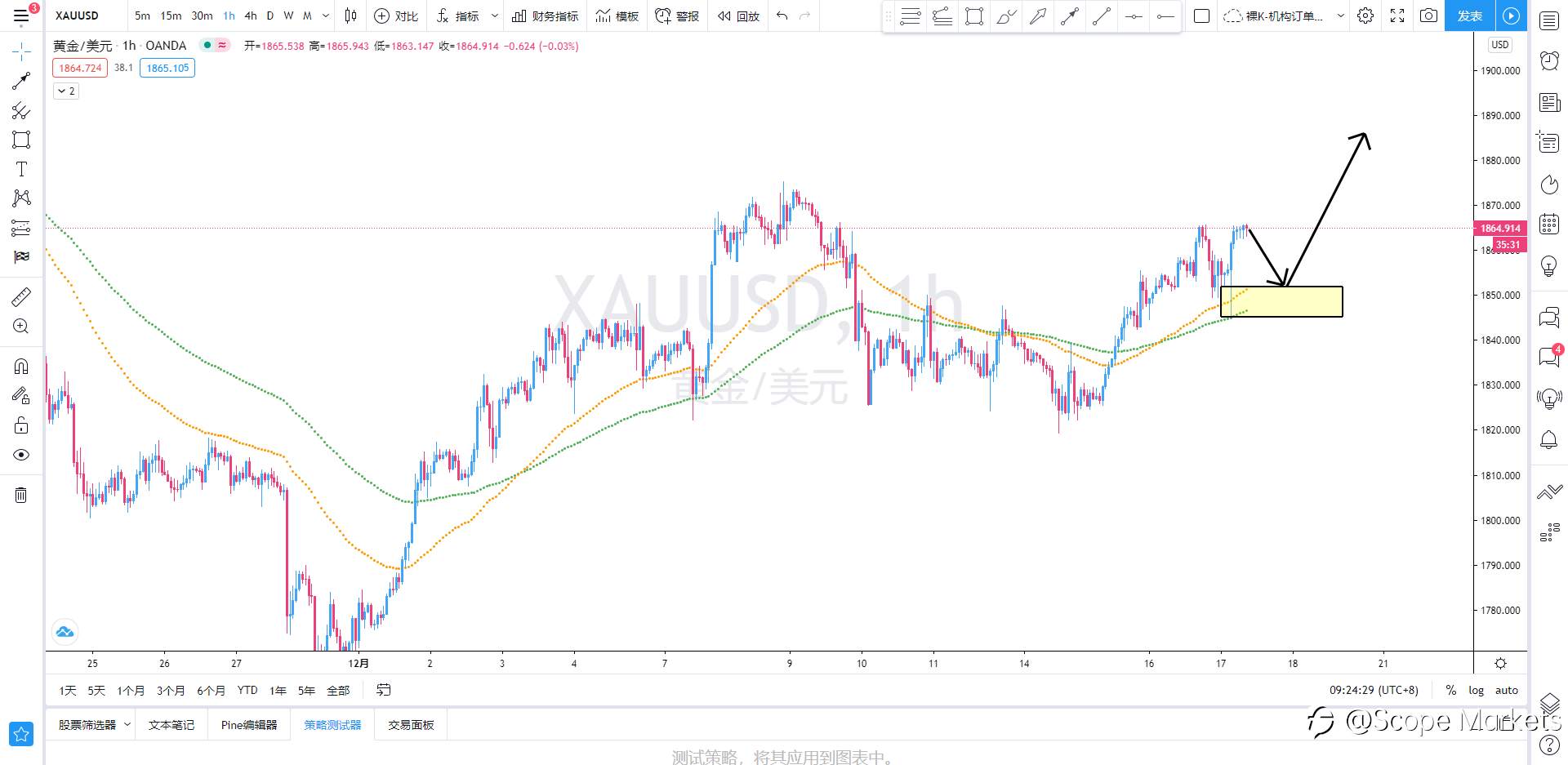 SCOPE MARKETS【策略研报】丨2020.12.17