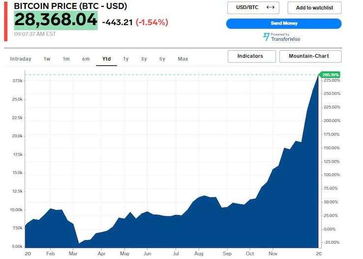 A bitcoin ETF could finally become a reality in 2021 after SEC filing from VanEck