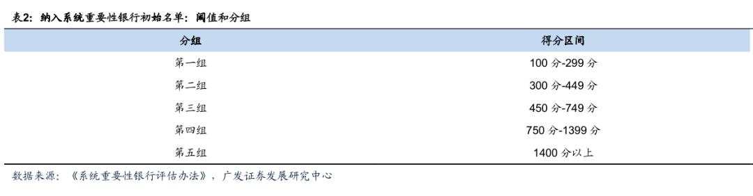 《系统重要性银行评估办法》意义与影响
