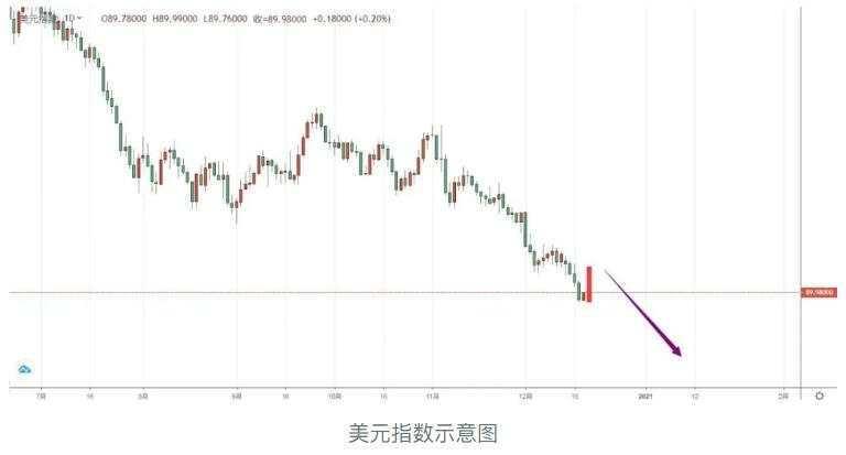 唐嘉俊：12.18  财政刺激濒临落地，谨防美元报复性反弹