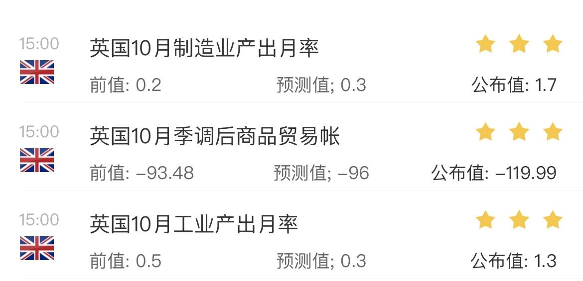 四季：英镑前途未卜