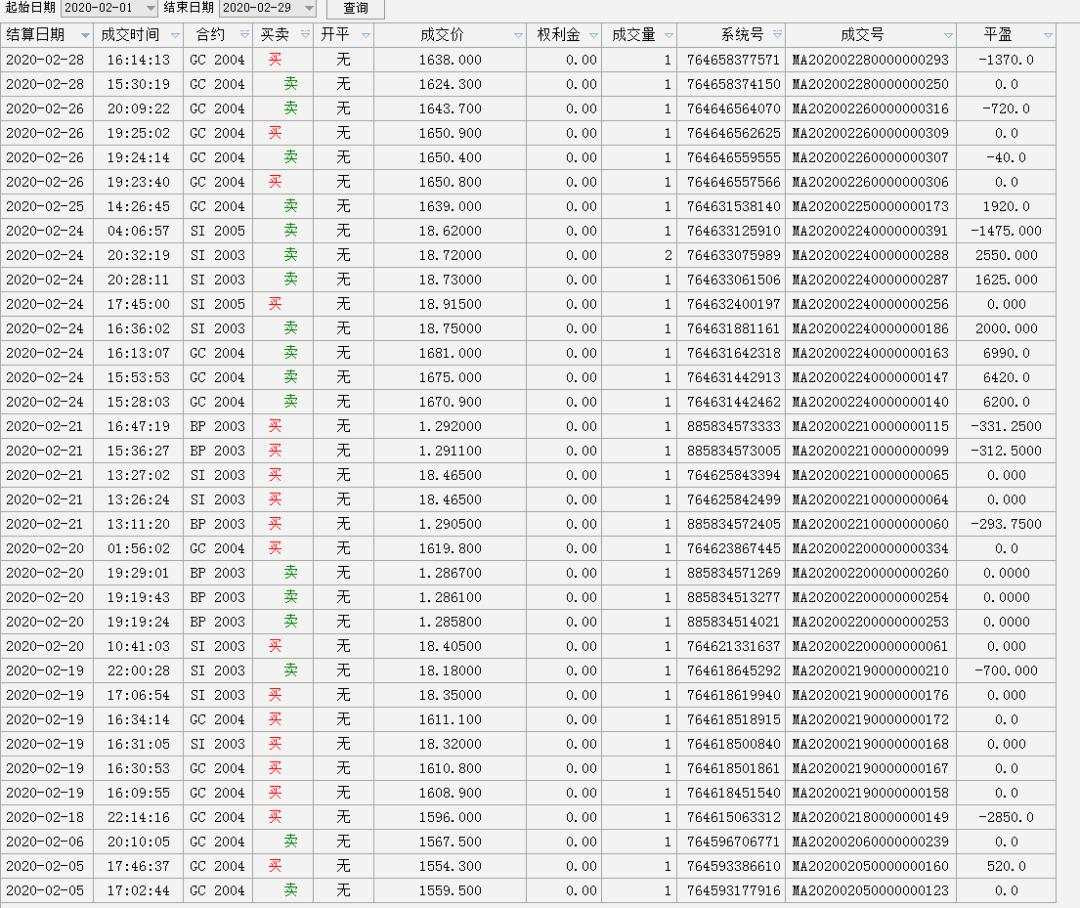 给大家一个围观做外汇贵金属一年收益率为778%的机会