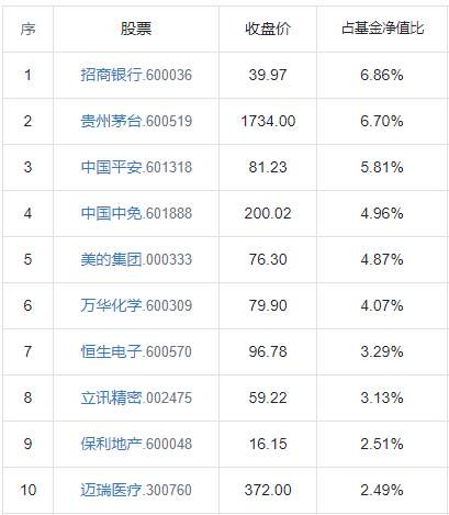 年化收益20%！中国最“牛”40支基金！