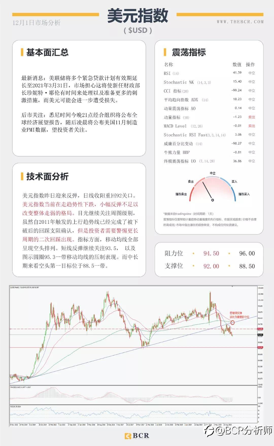全球股市整体承压 欧元挑战1.20警戒关口