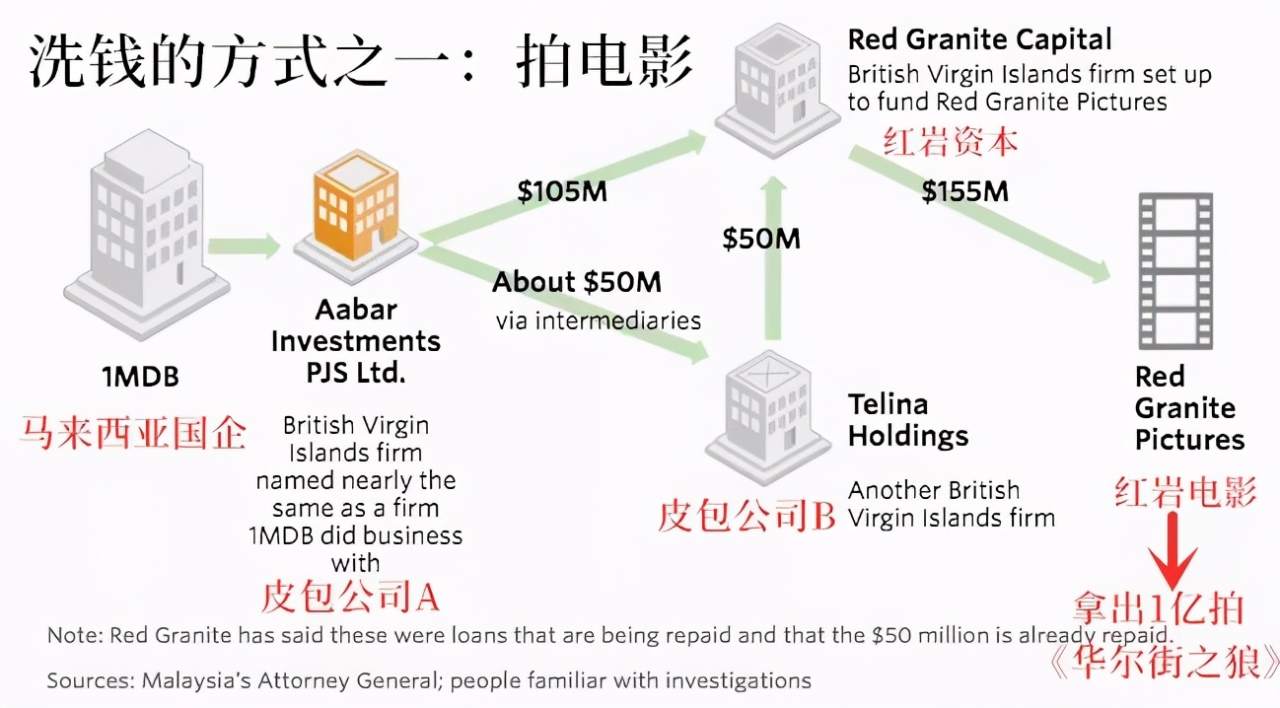金融海盗高盛，才是《华尔街之狼》背后的狼王
