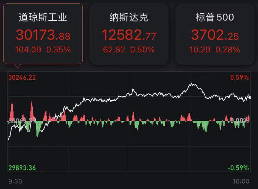 【希盟资讯】拜登承诺上任百天派发1亿剂疫苗，美股再创新高！还能牛下去吗？