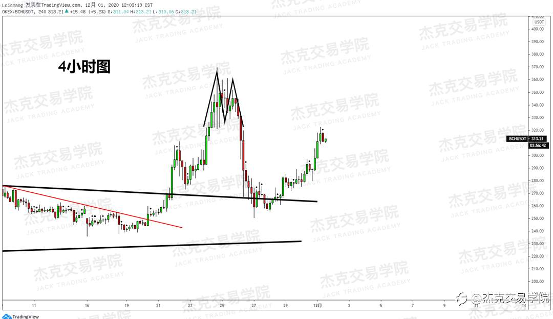 [12月1日策略]黄金/原油/英镑/欧元/美日/澳元/标普/BTC/BCH