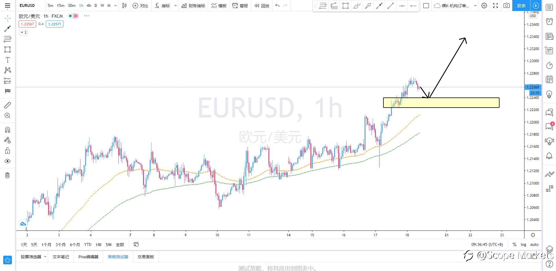 SCOPE MARKETS【策略研报】丨2020.12.18