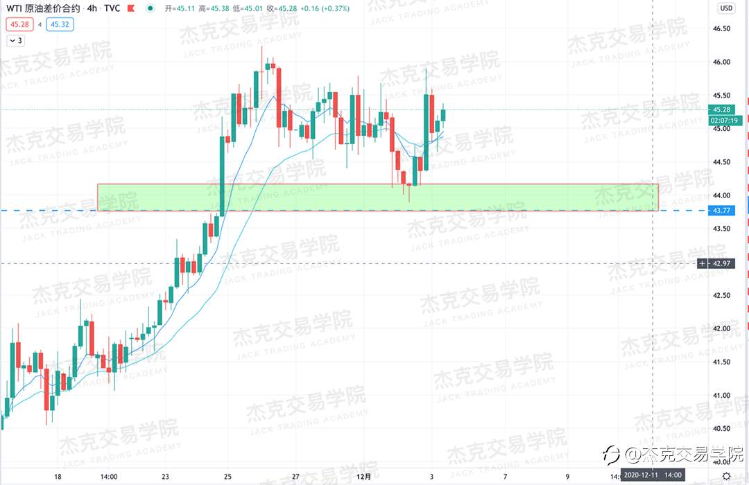 [12月3日策略]黄金/原油/英镑/欧元/美日/澳元/标普/BTC/BCH