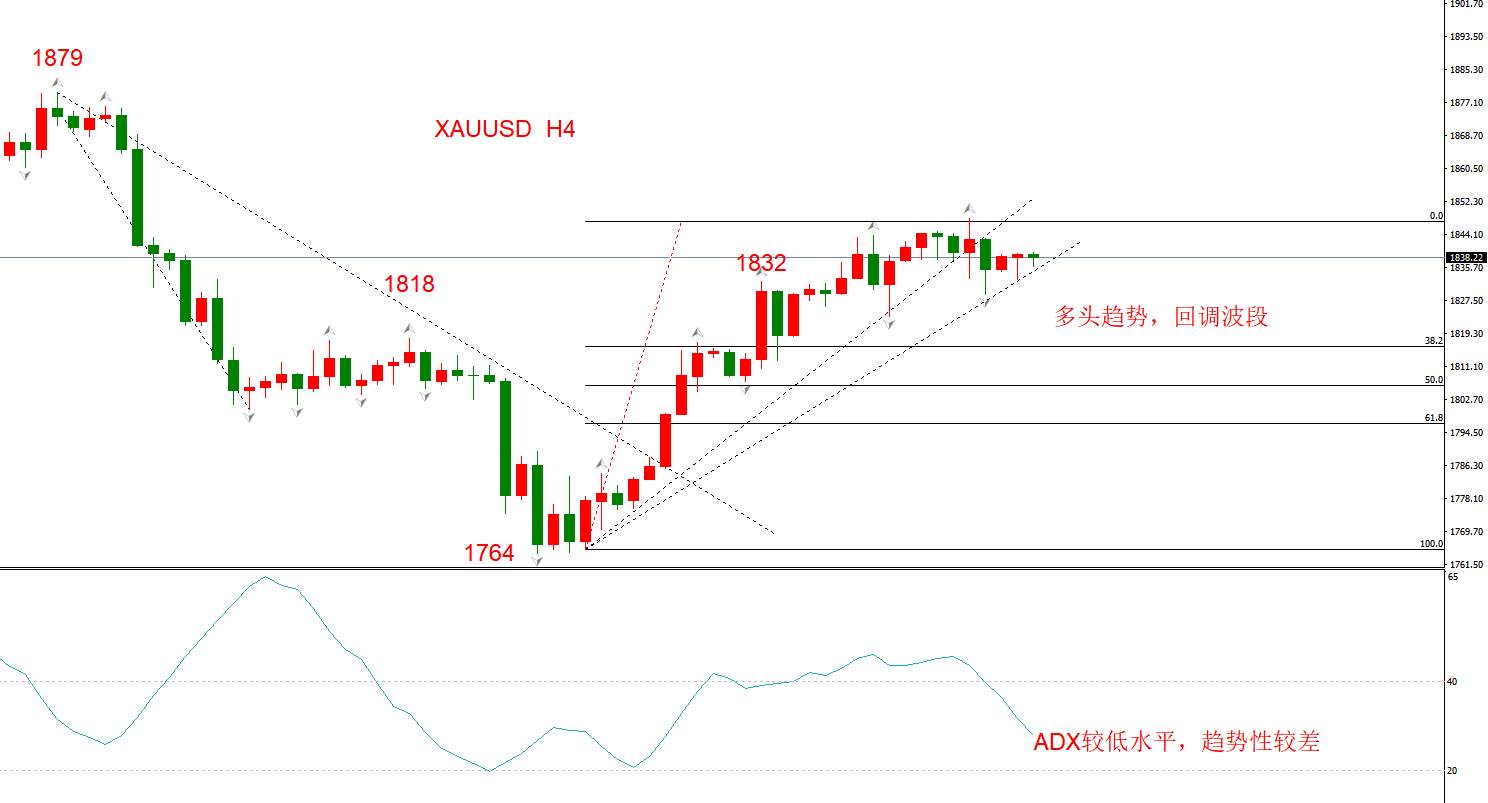 ATFX早评1207：欧元日元黄金原油，技术走势及最新消息