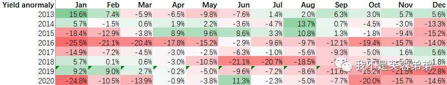 研究的末路与曙光：油脂老司机谈基本面