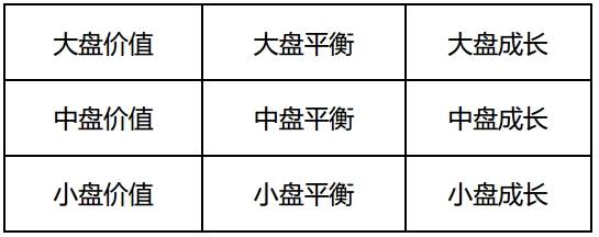 投基训练营：一篇文章看懂基金风格！