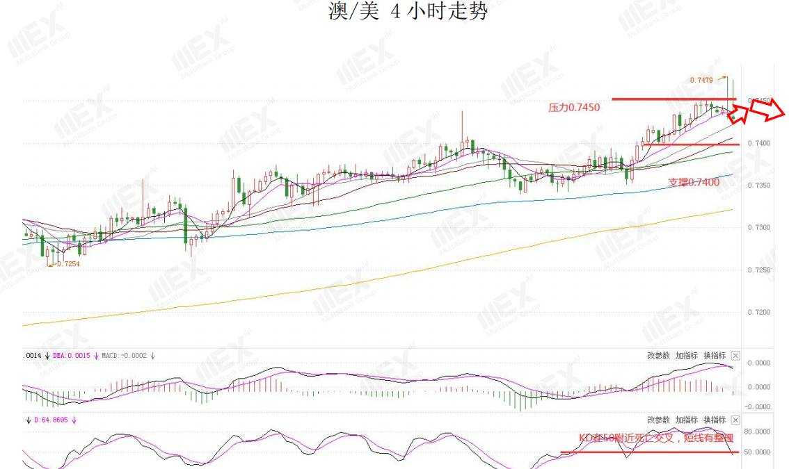 MEXGroup：每日快讯|美数止跌企稳，英国脱欧进入最后时刻，本周欧银决议将压轴