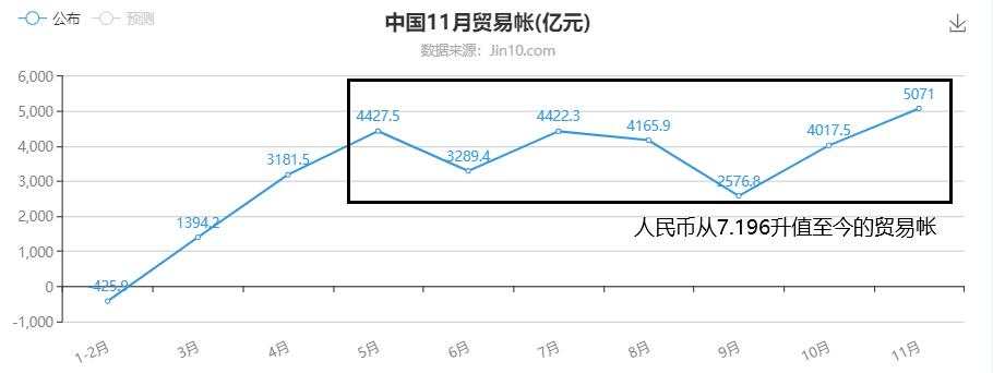 你的财富增速追得上货币贬值吗？