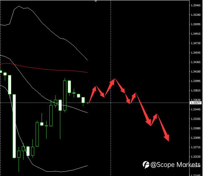 SCOPE MARKETS【市场早评】丨2020.12.08