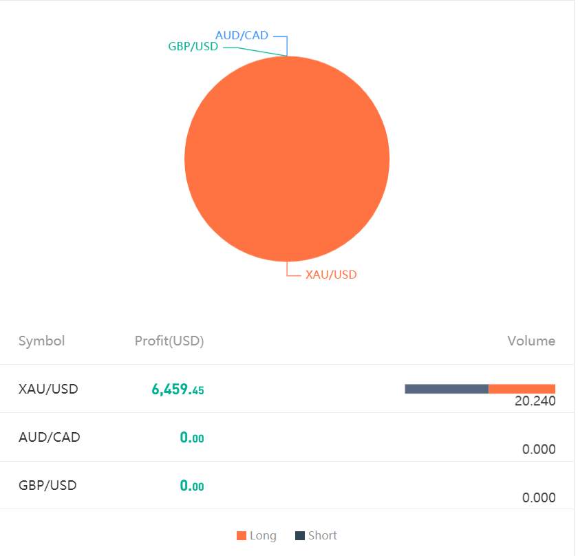 TRADER OF THE WEEK | @xfinance