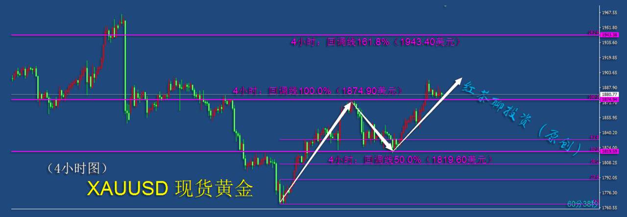 12.19周末：这一支撑不被破坏，黄金白银可继续看涨