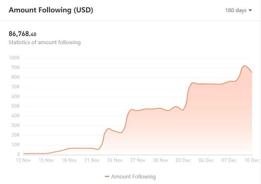 TRADER OF THE WEEK | @xfinance