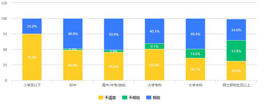 526份问卷调查：大众对数字人民币知多少，会有多大接受度