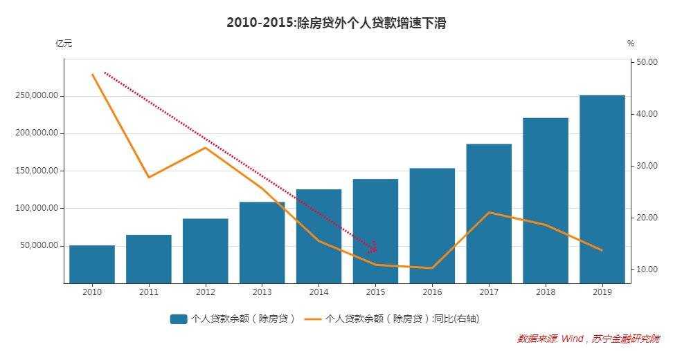 P2P的风险早就暴露了，为什么当时并不受重视？