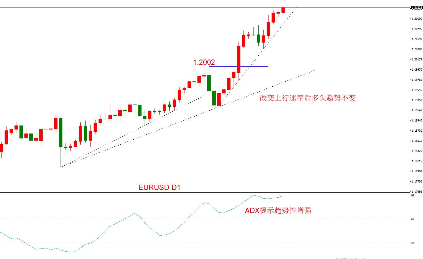 ATFX早评1203：欧元日元黄金原油，技术走势及最新消息