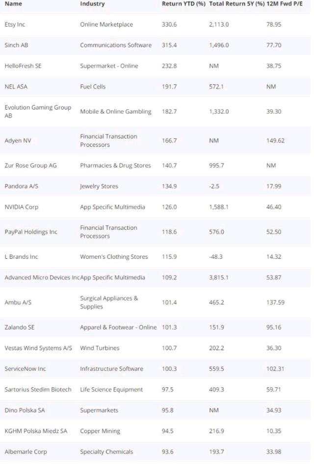 价值股有回归潜力，什么时候上车？