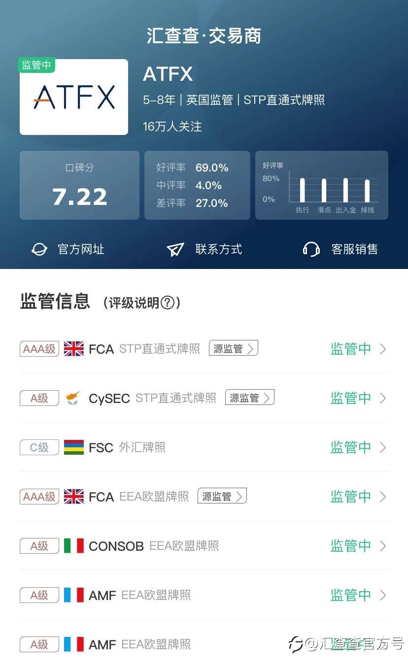 ATFX PK 众汇人气到底哪家强，擂台上见分晓！
