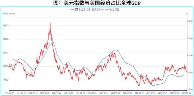 回顾&展望：2021年你的钱该往哪里投