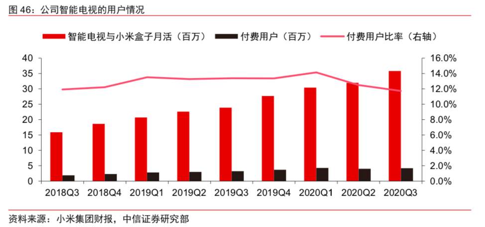 小米离万亿市值还有多远？