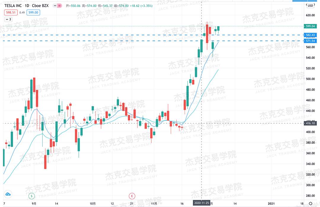 “糟糕非农”成利好消息，12月美股还能关注啥？
