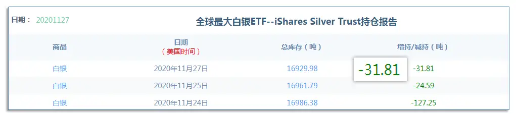 12.1早茶：黄金白银虽然处在下跌趋势，但反弹条件已悄然来临
