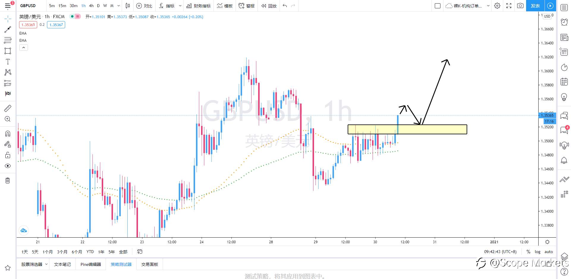 SCOPE MARKETS【策略研报】丨2020.12.30