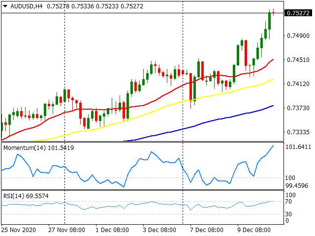 Daily Market Report - 11th Dec 2020